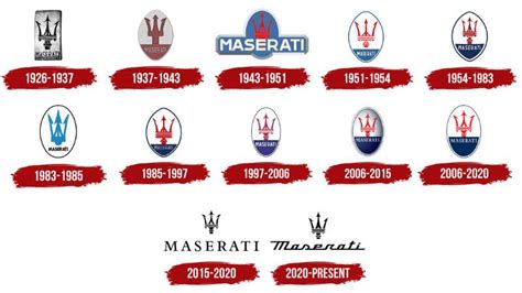 The Maserati Logo History, Colors, Font, and Meaning