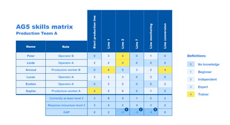 Skills matrix template for Excel: download for free ️