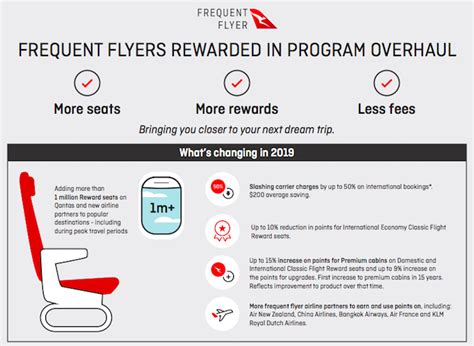 Qantas Frequent Flyer Program Changes - One Mile at a Time