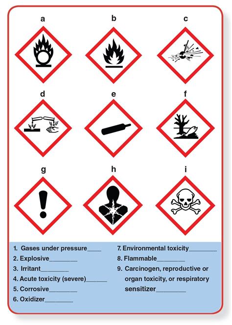 Safety Data Sheets: Information that Could Save Your Life - American ...