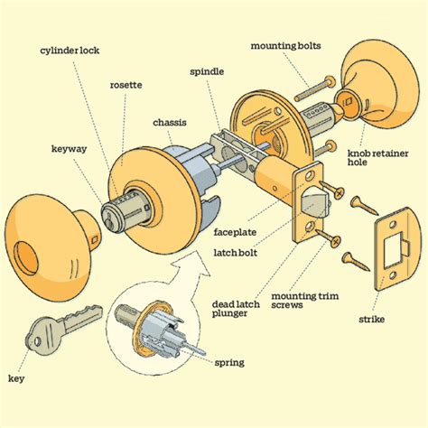 Know Your Front-Door Lockset | Home repair, Diy home improvement, Front ...