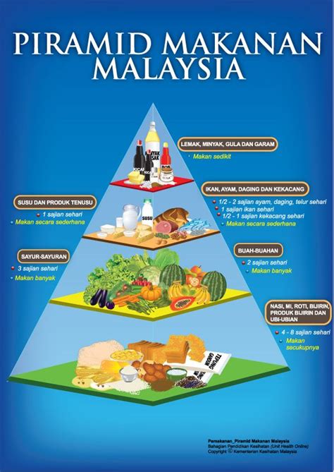 piramid makanan malaysia - Saferbrowser Yahoo Malaysia Image Search ...