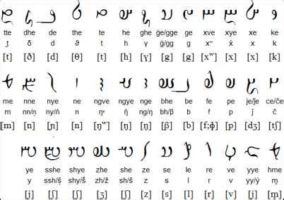 The Kurdish Nation Possesses Three Different Ancient Alphabets