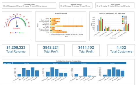 Sales Kpi Dashboard Excel — db-excel.com