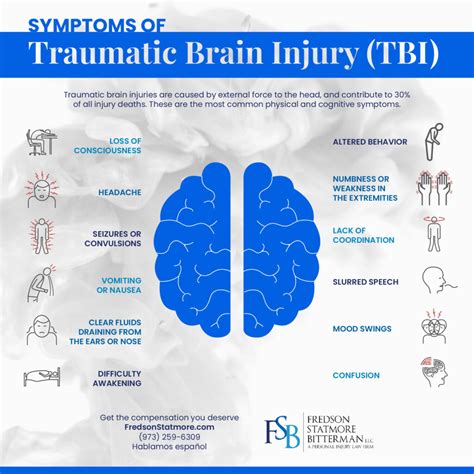 Bloomfield Traumatic Brain Injury Lawyer | Severe Head Trauma