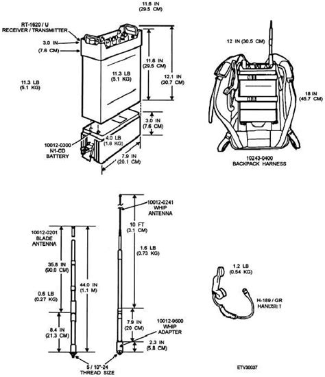 Figure 2-25Transceiver AN/PRC-117.