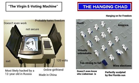 Virgin vote vs the hanging chad | Virgin vs. Chad | Know Your Meme