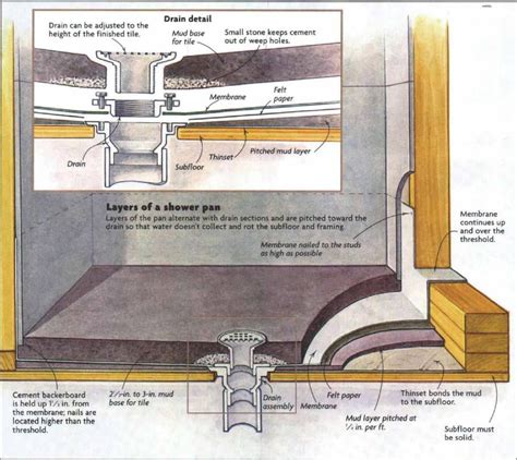 How to Install a Tile Shower Floor | Custom tile shower, Shower pan ...