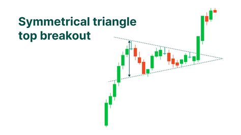 How to Trade Triangle Chart Patterns? – BEAT FX PH