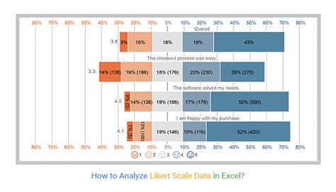 Analyzing Likert Scale Data In Excel - Riset