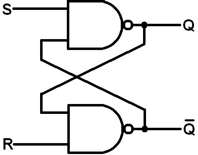 SR Flip Flop Circuit 74HC00 - Truth Table