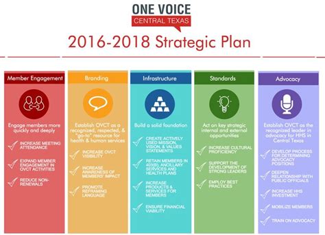 infographic strategic plan - Google Search | Strategic planning, How to ...