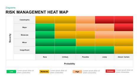 Risk Heat Map Excel Template Download