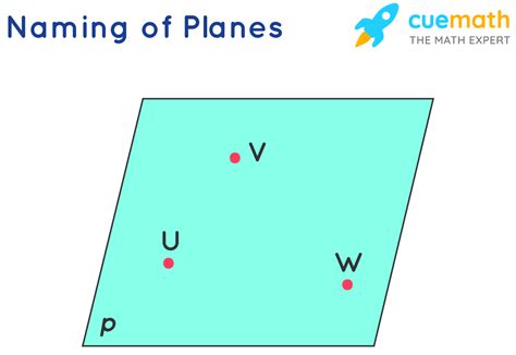 Plane definition in Math - Definition, Examples, Identifying Planes ...