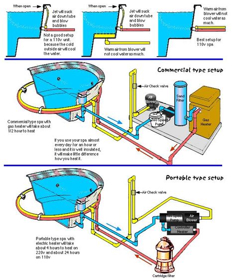 Inground Pool Plumbing Diagram