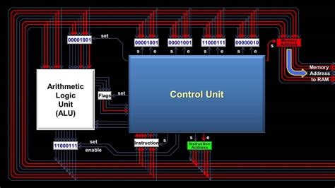 What Is CPU (Central Processing Unit) And How It’s Work? | DESKDECODE.COM