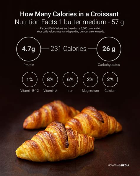 How Many Calories in a Croissant - Howmanypedia