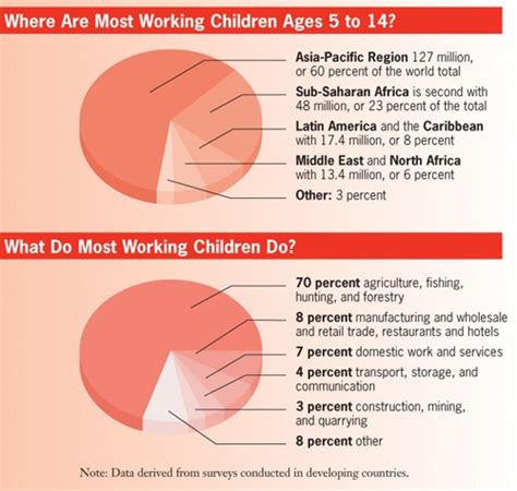 Causes-of-Child-Labour