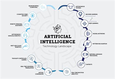 What is Artificial Intelligence, Introduction, Types, History, Features.