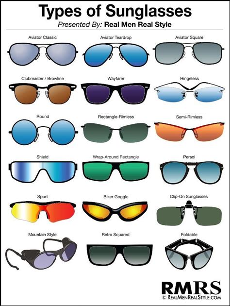 How To Buy Men's Sunglasses | The Perfect Pair For Your Face Shape ...