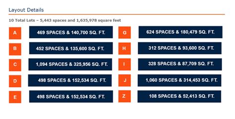 The Parking Lots | Empower Field at Mile High