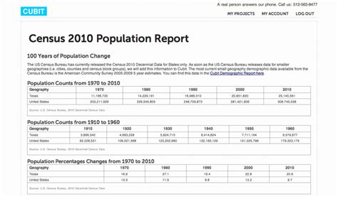 Easy Access to Census 2010 Data in Seconds & for Free | Cubit's Blog