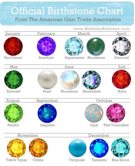 Find your month! | Birth stones chart, Birthstone colors chart ...