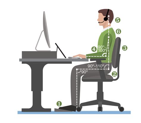 Workplace ergonomics: Tips for neutral posture | SFM Mutual Insurance ...