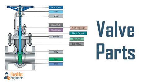 gate valve parts diagram Propel valves