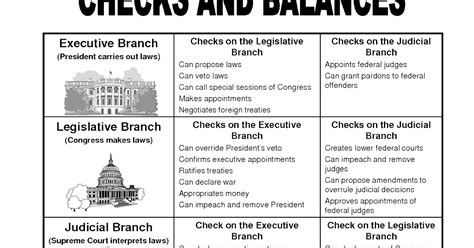 Diagram Checks And Balances