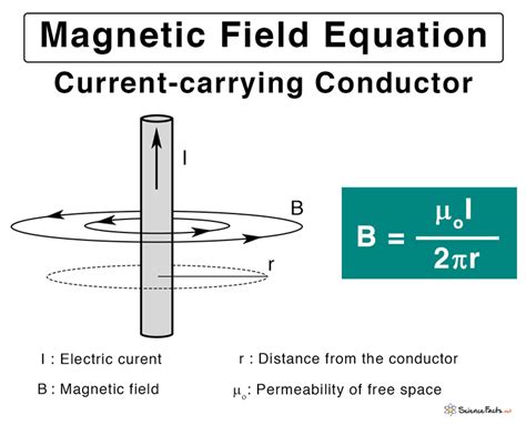 Magnetic Flux Equation