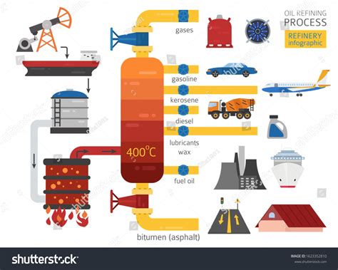 1,893 vectores de Crude oil process - Vectores, imágenes y arte ...