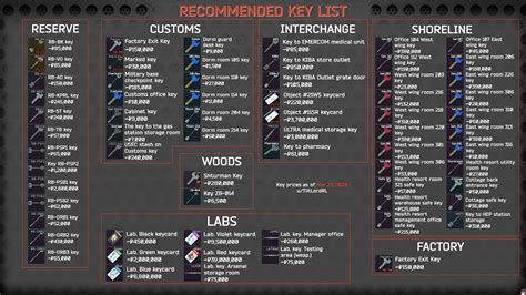 Escape From Tarkov Keys and Prices Guide - Gamer Journalist