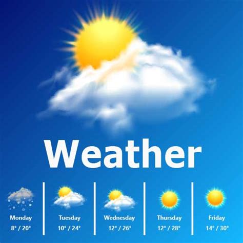 Weather forecast - FinliGallvin