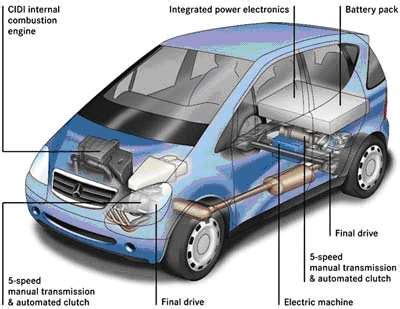 Hybrid Cars -- Pros and Cons