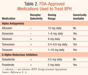 Benign Prostatic Hyperplasia and the Medication Management of ...