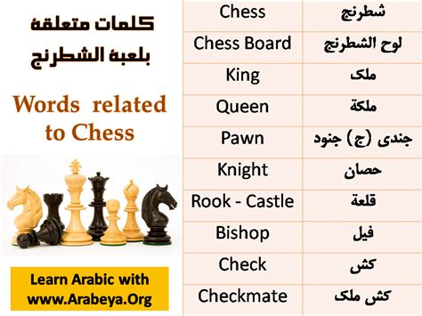 Names of chess pieces in different languages - polfforms