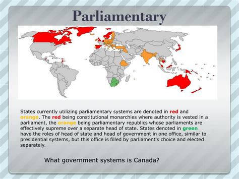 PPT - Types of Government PowerPoint Presentation, free download - ID ...