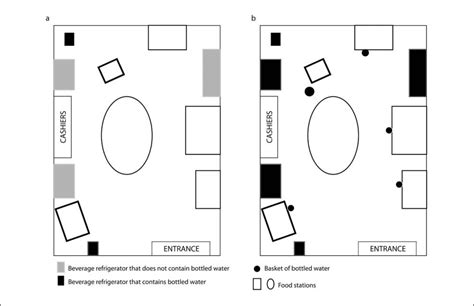 Choice Architecture: How to Stick With Habits When Willpower is Gone