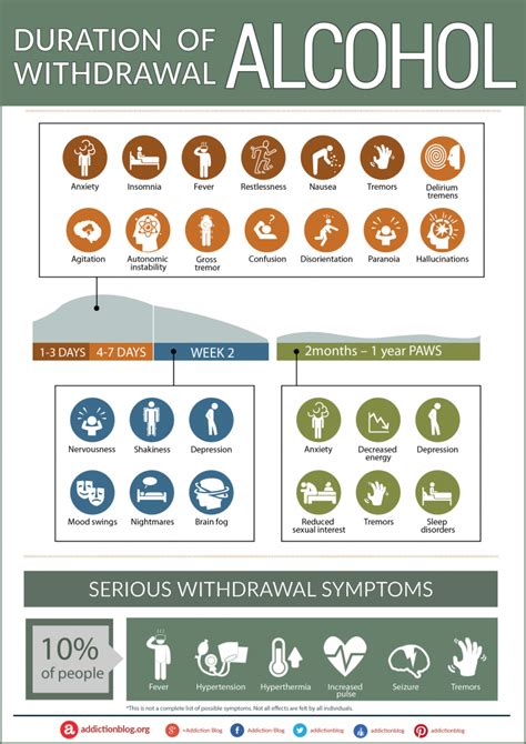 Alcohol Withdrawal Timeline: A Guide To Detox Symptoms