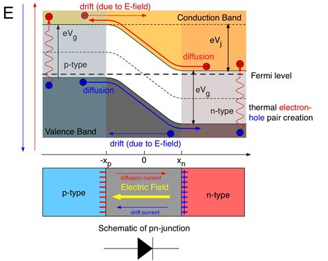 19. PN-Junction — Modern Lab Experiments documentation