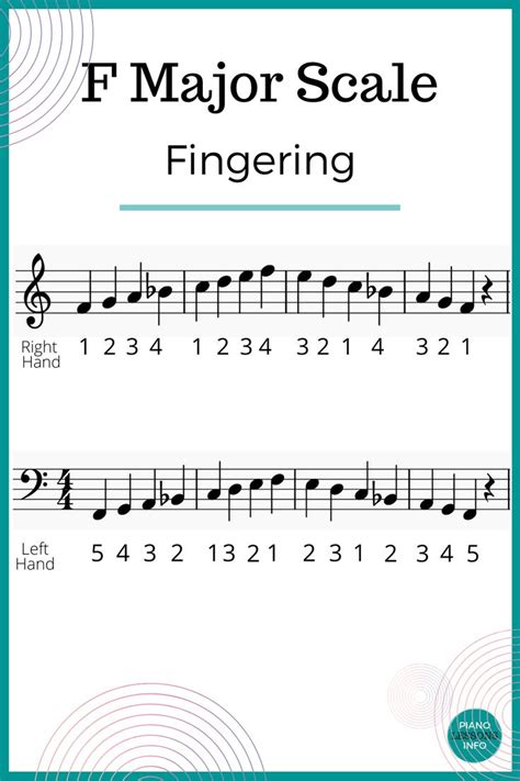 F Major Scale Fingering for Piano | Piano music, Music theory piano ...