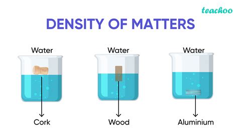 Density of water gl - tradeholf