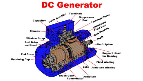 Dc Motor And Dc Generator Diagram