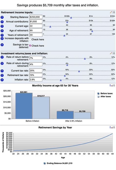 Retirement savings calculator | Early Retirement