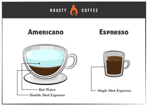 Americano Vs. Espresso: Know What You're Ordering