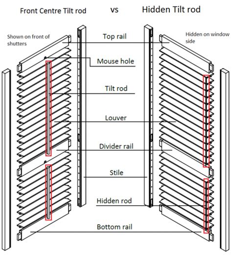 Buy DIY PVC Plantation Shutters from DIY Plantation Shutters