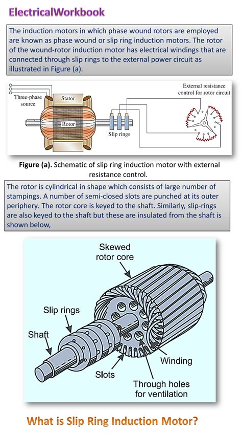 What is Slip Ring Induction Motor? Working Principle, Construction ...