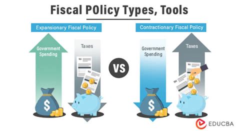 Fiscal Policy: What It Is and How It Impacts Your Expenditure