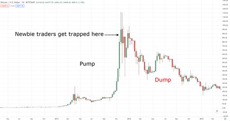 Quick pump dump – Telegraph